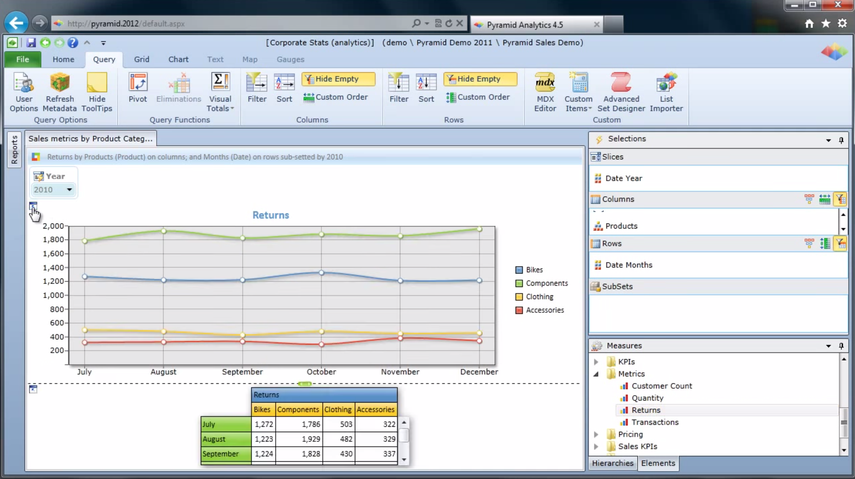 Graphical analysis