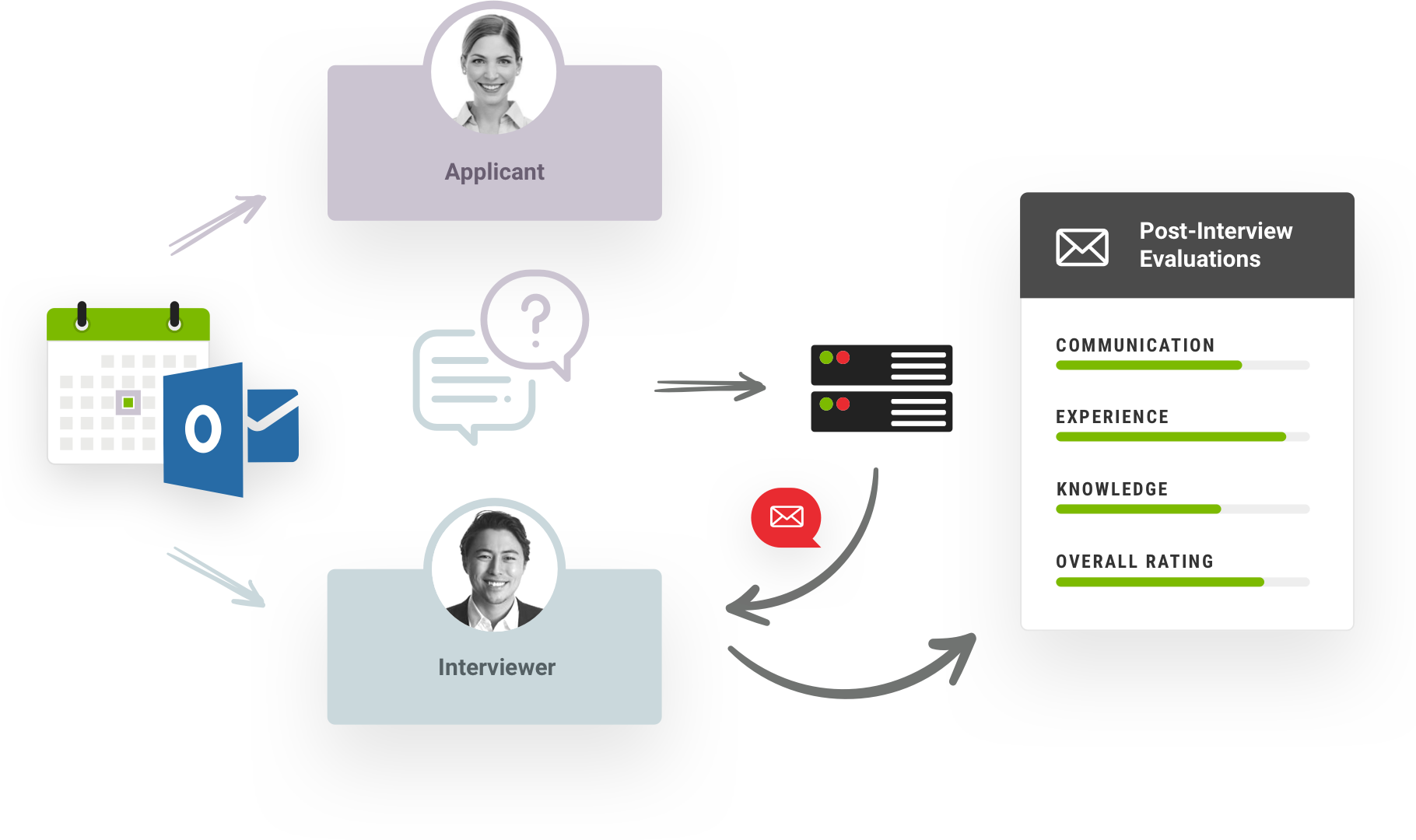 viRECRUIT Software - 4