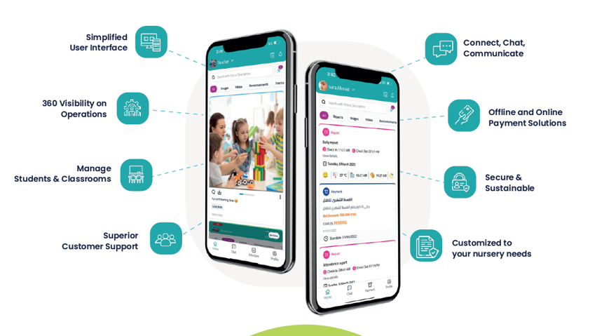 One Digital platform for all your preschool needs