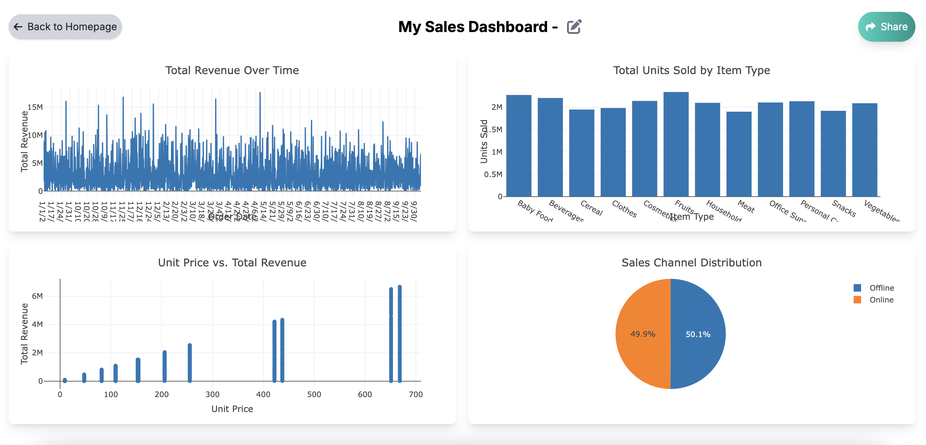 TalktoData Software - TalktoData Dashboard