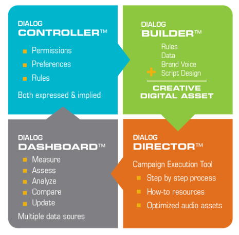 SPLICE Dialog Suite Software - 1