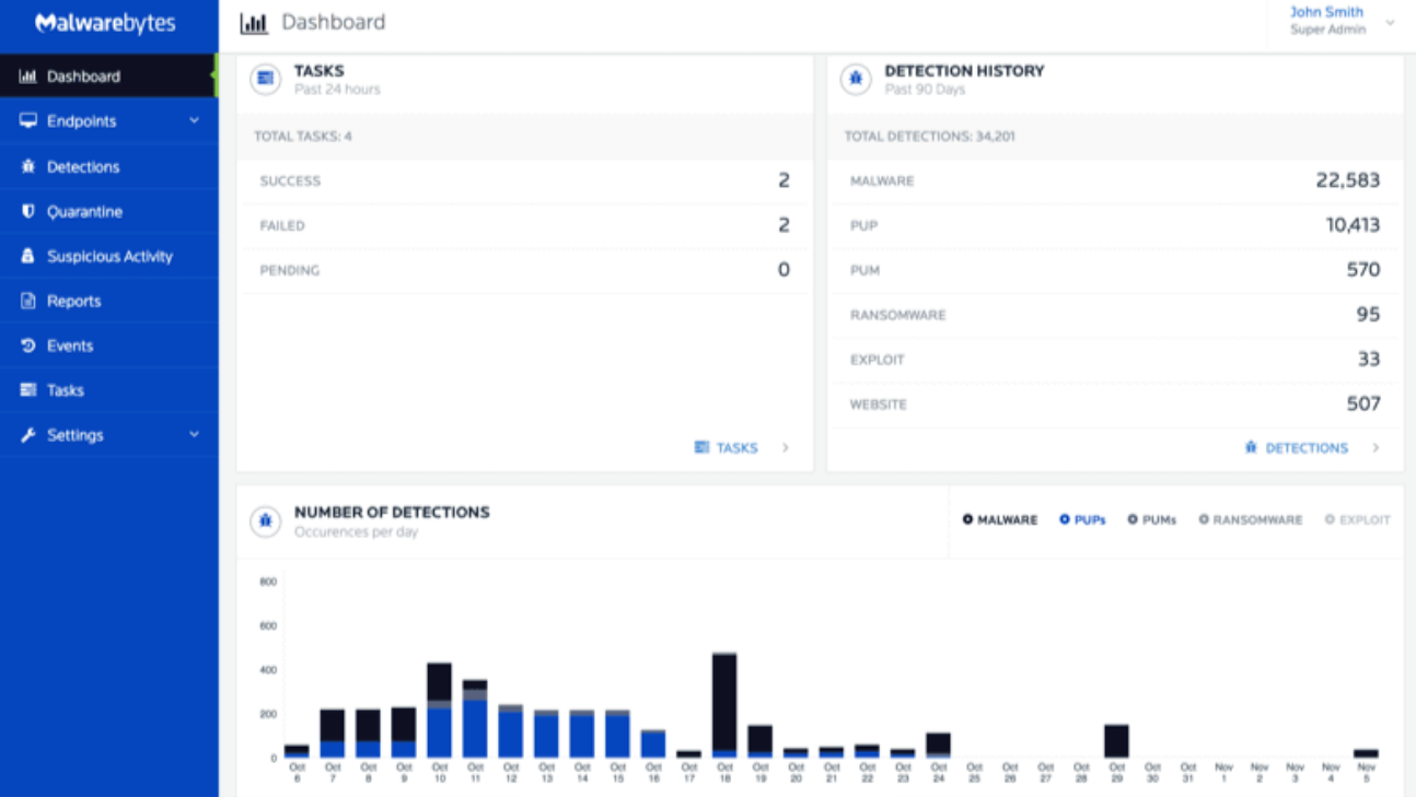 Malwarebytes for Business
