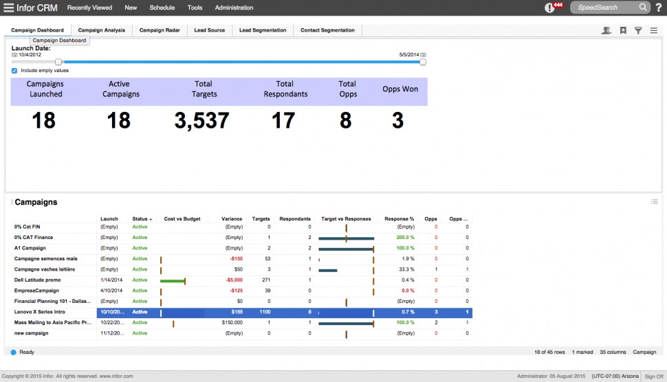 Campaign dashboard