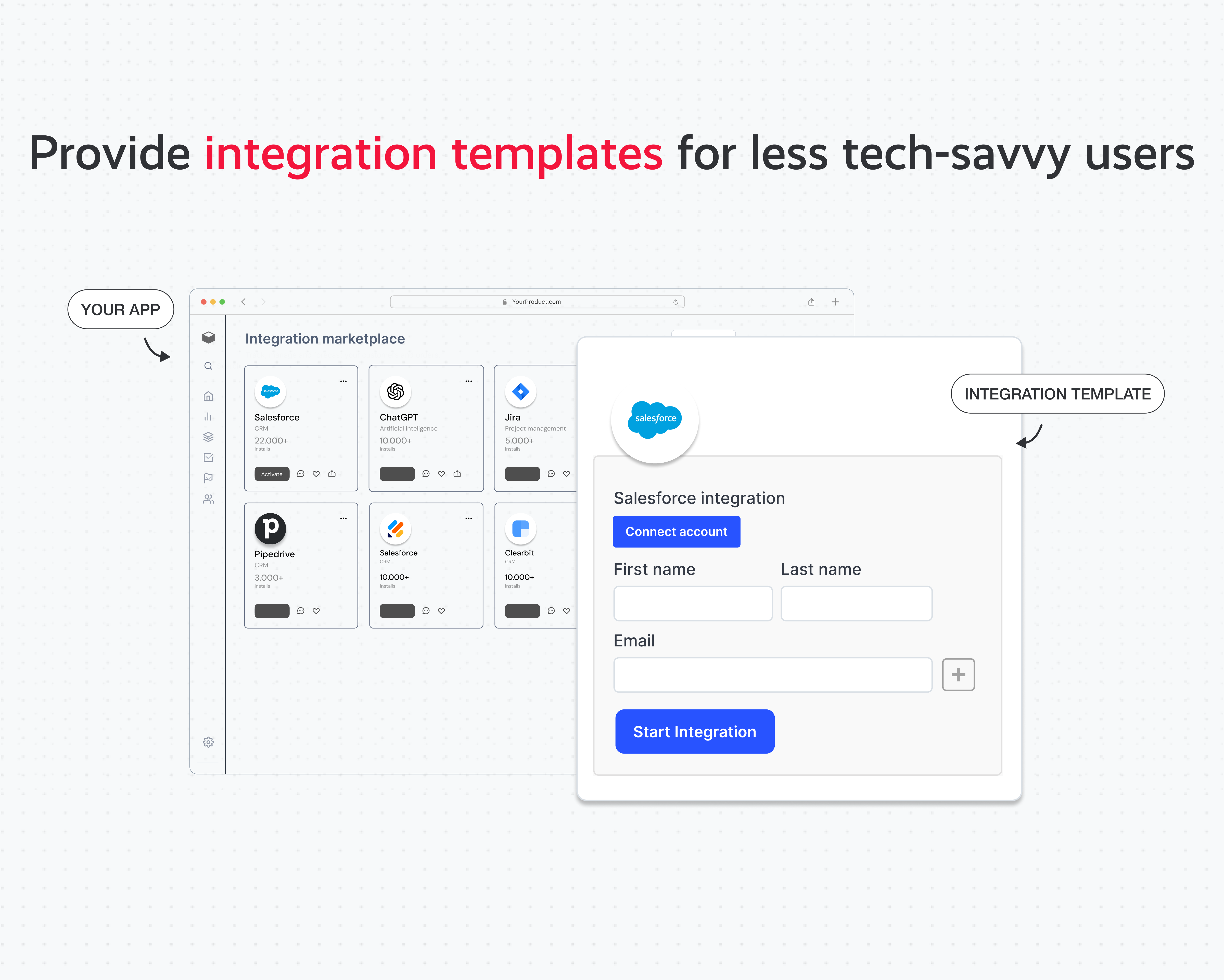 Appmixer Software - 3