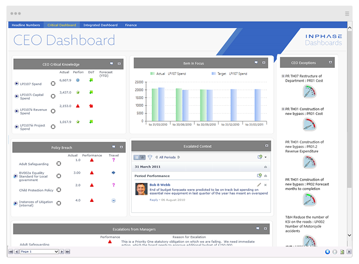 Ideagen InPhase Software - Management presentations