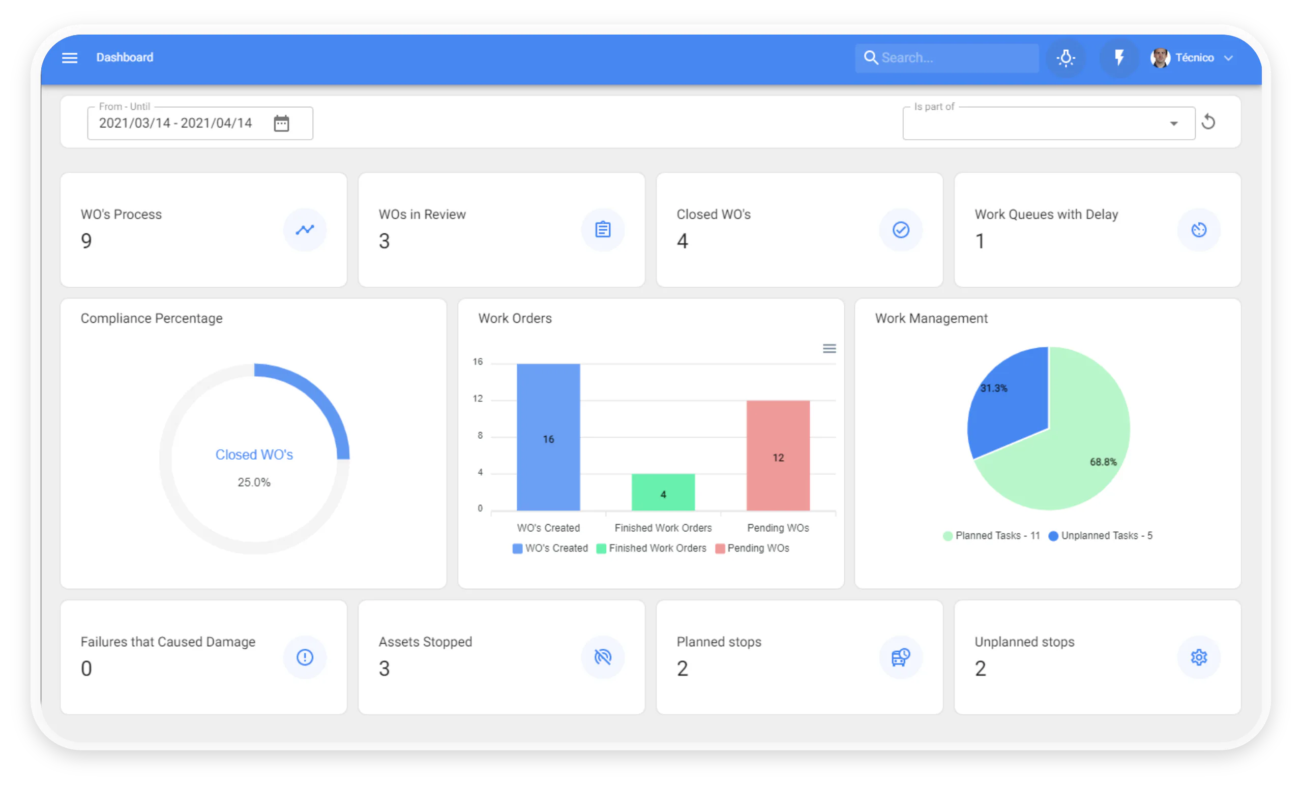 Carl Software CARL Source - Avis, notes, prix et abonnements - Capterra France 2021