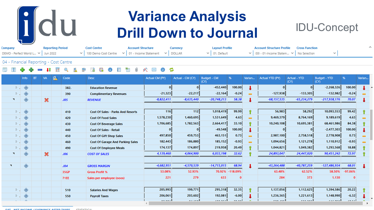 Variance Analysis - Variance analysis includes the ability to drill down and add comments.