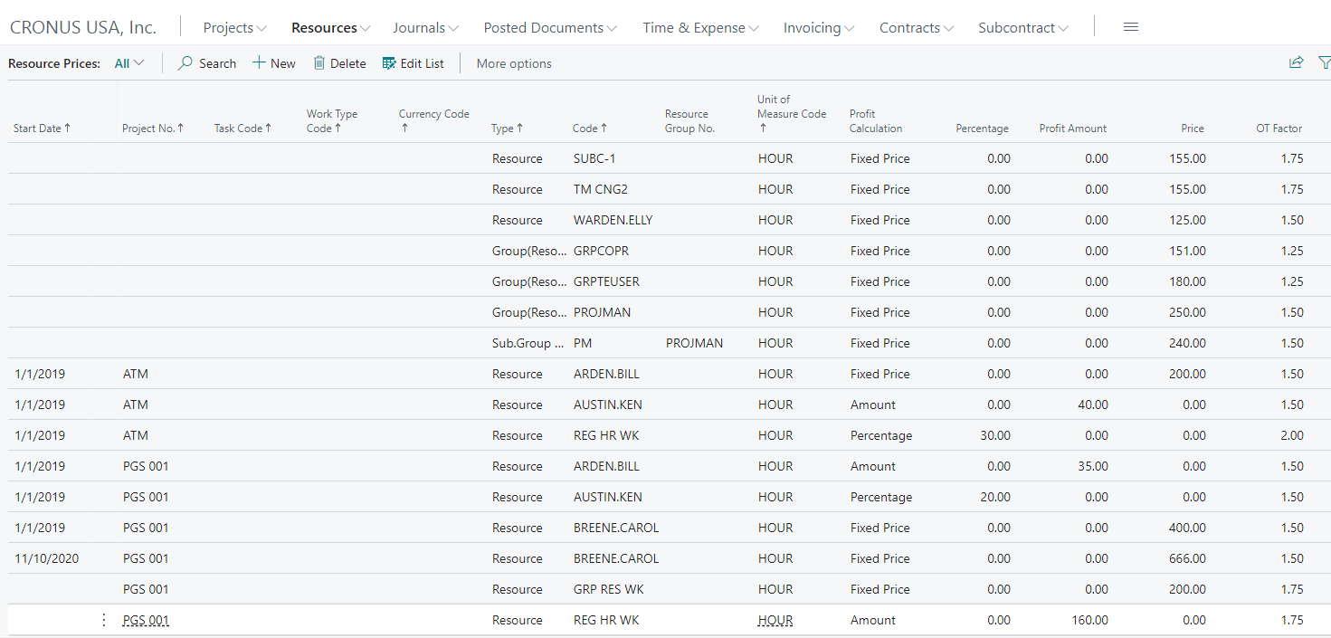 Progressus Software - Progressus Resource Prices