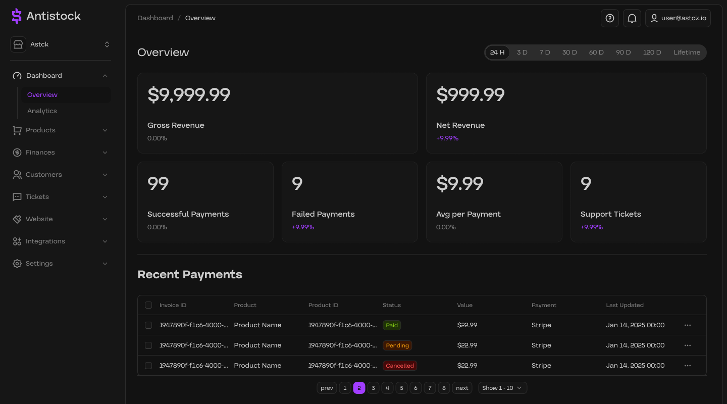 Antistock screenshot: Antistock Business Dashboard