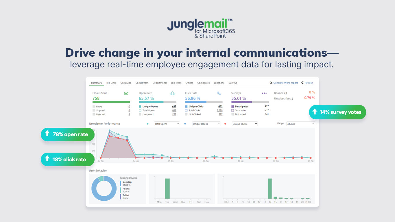JungleMail Software - Unlock powerful insights and measure engagement with advanced analytics.