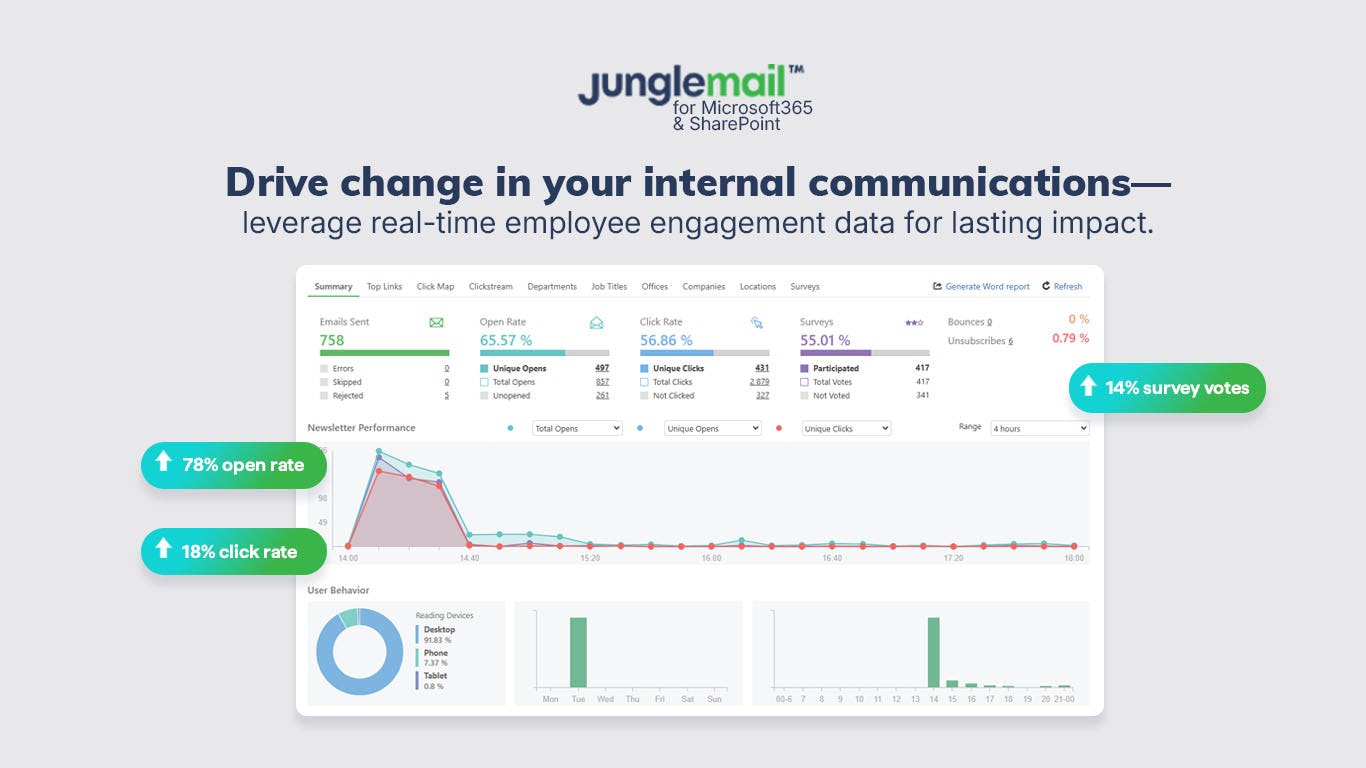 JungleMail Software - Unlock powerful insights and measure engagement with advanced analytics.