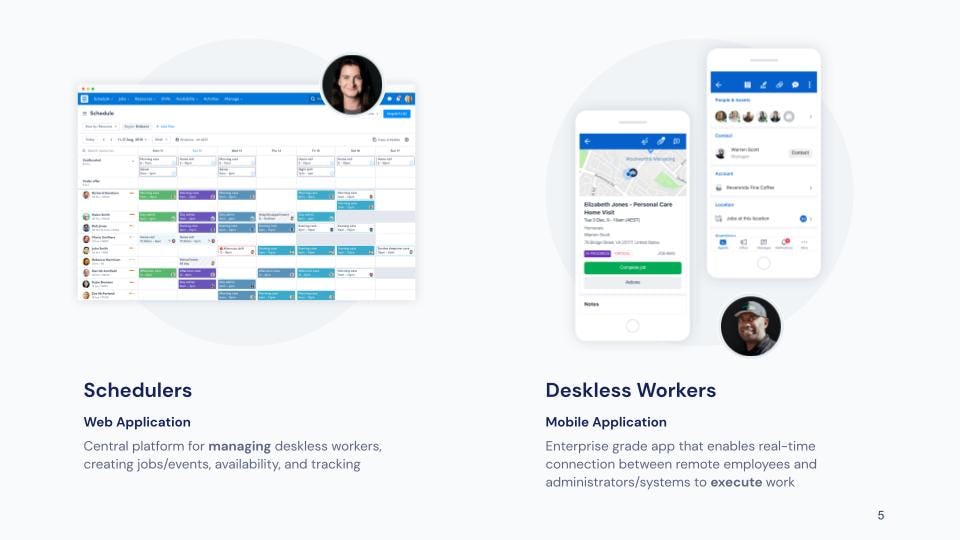 Skedulo Software - 5