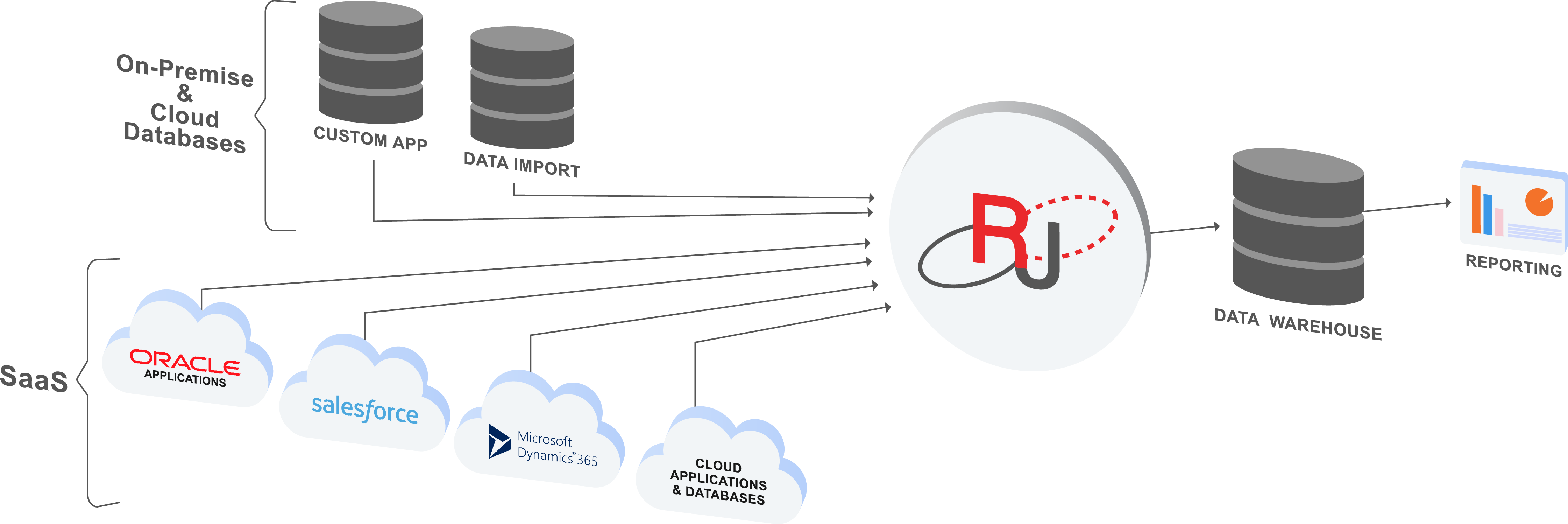 Relational Junction Software - 3