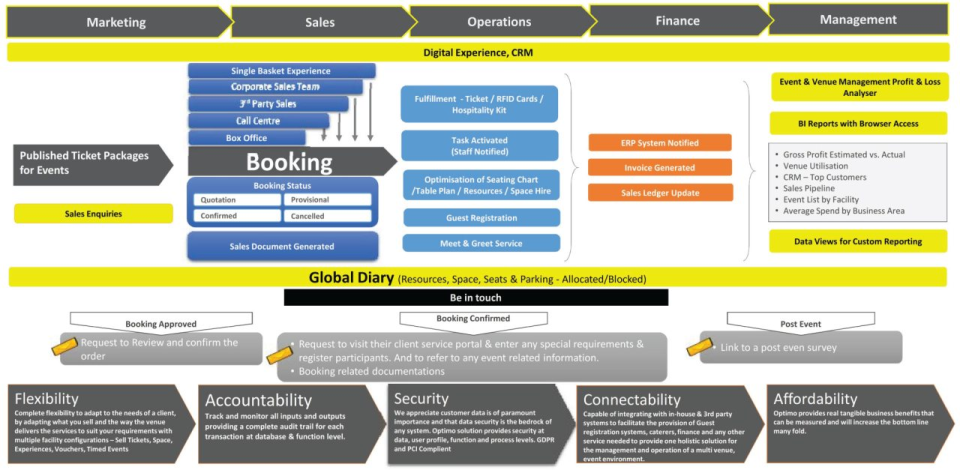 Optimo VENUE & SPACE MANAGEMENT Software - 4