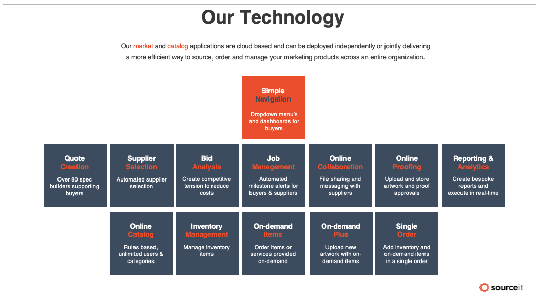 sourceit screenshot: Our Technology