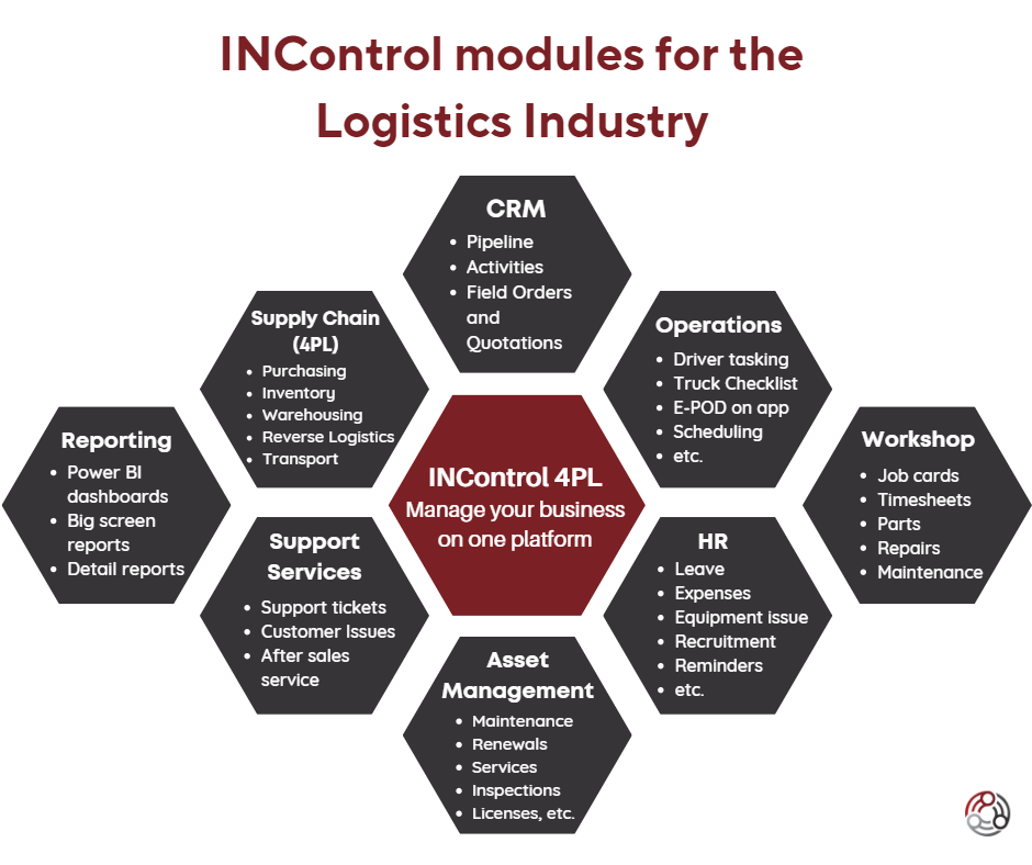 INControl Software 2023 Reviews, Pricing & Demo