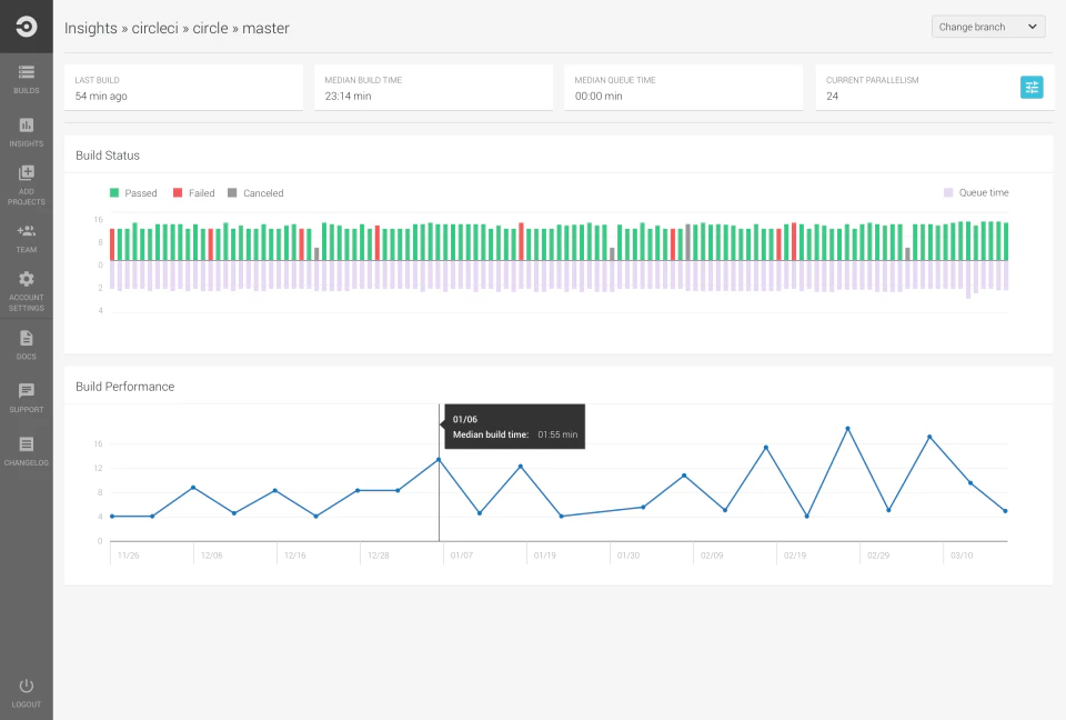 Circleci pricing alternatives more 2024 capterra