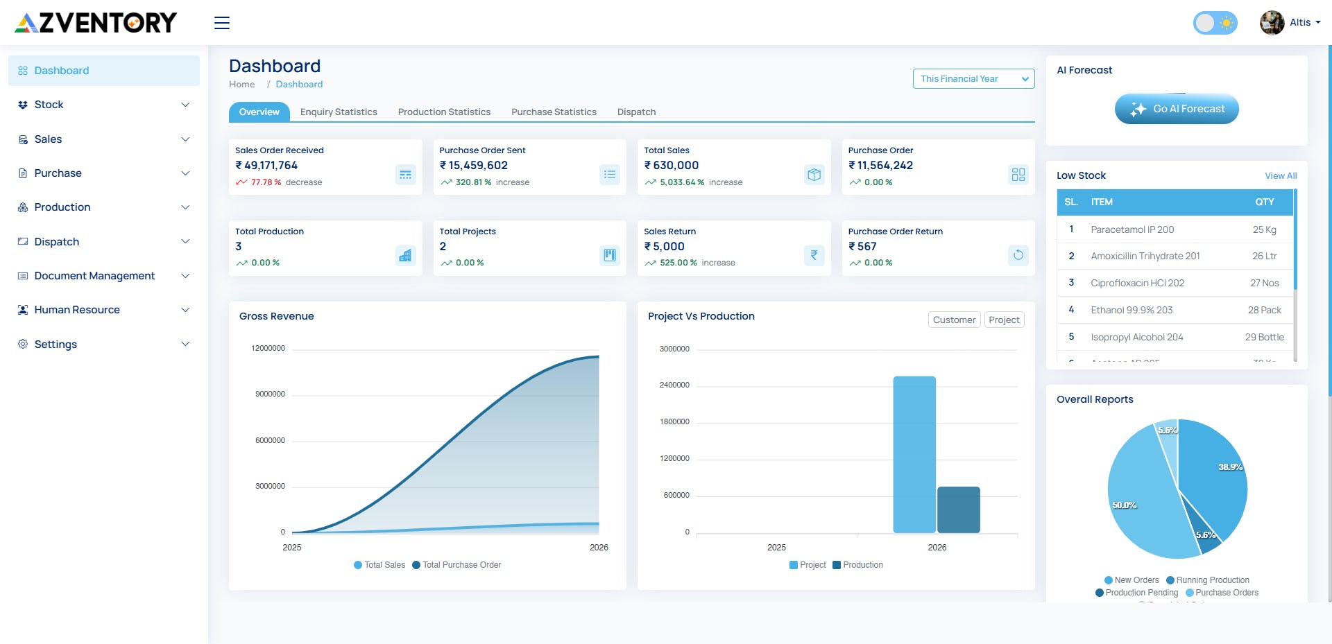 Zventory Software - Zventory dashboard