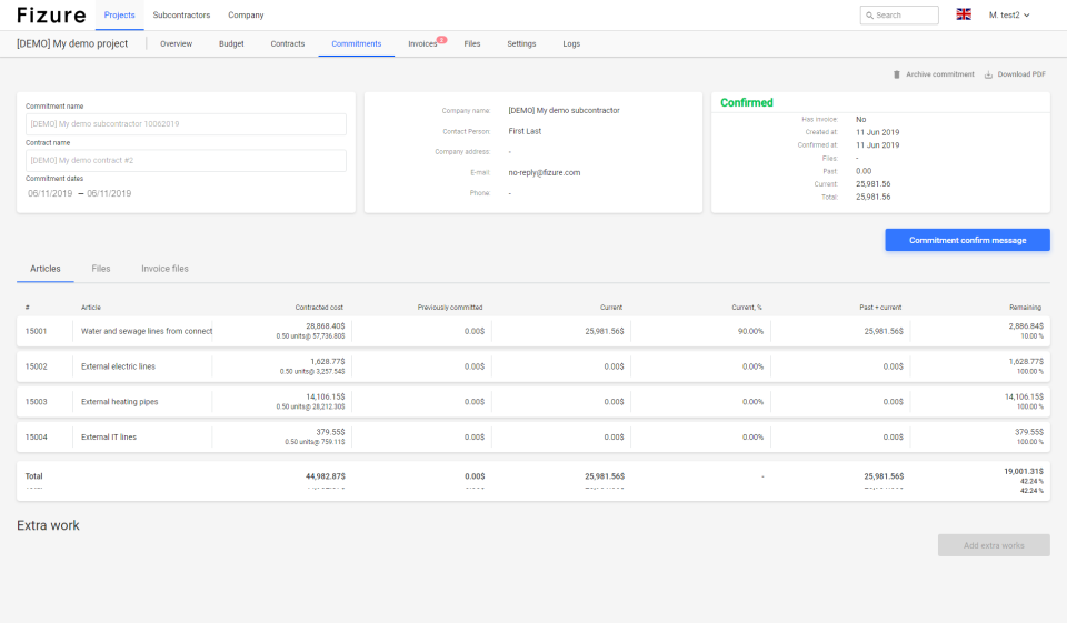 Fizure: Commitments Management