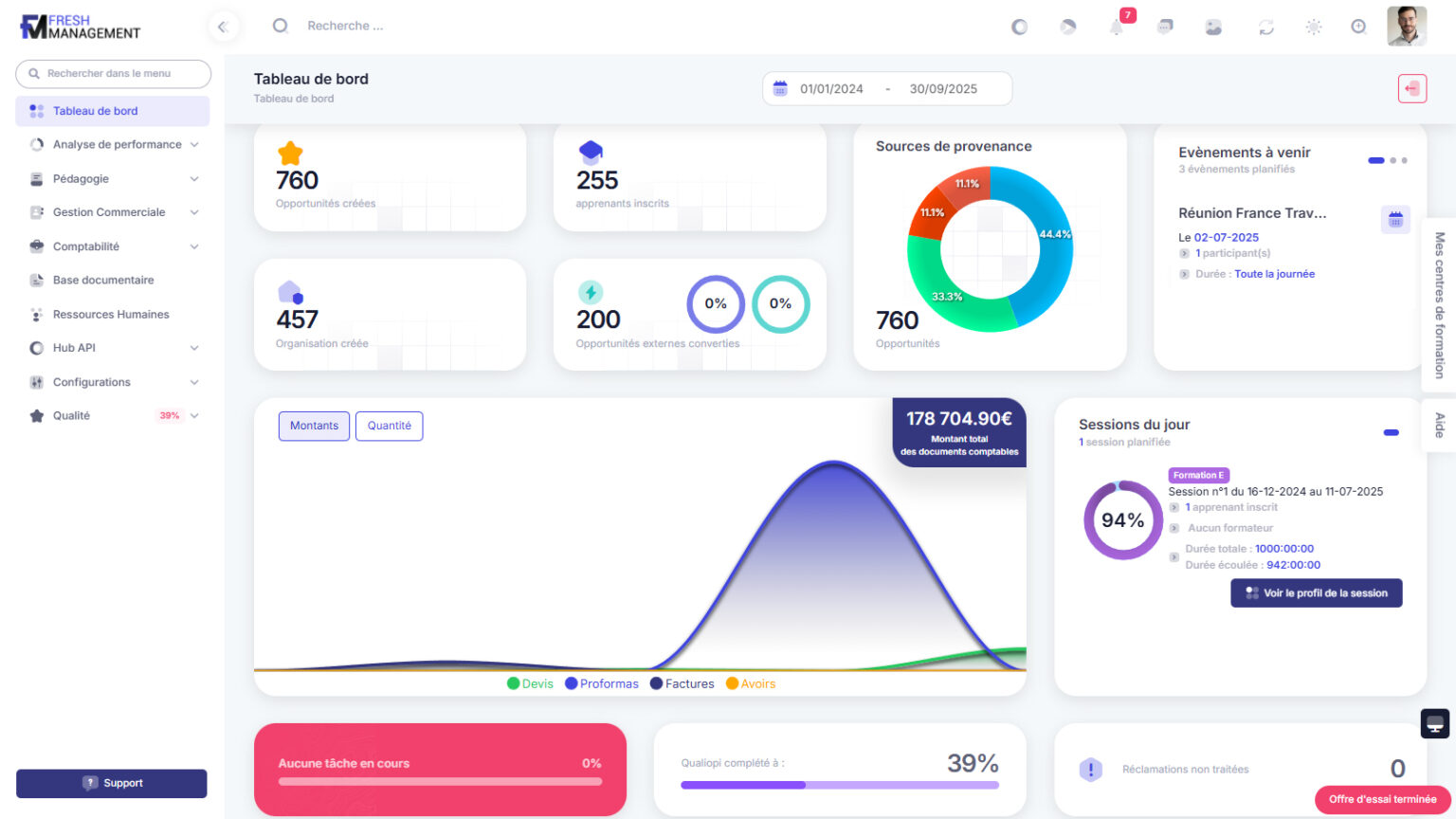 Fresh Management screenshot: Fresh Management dashboard