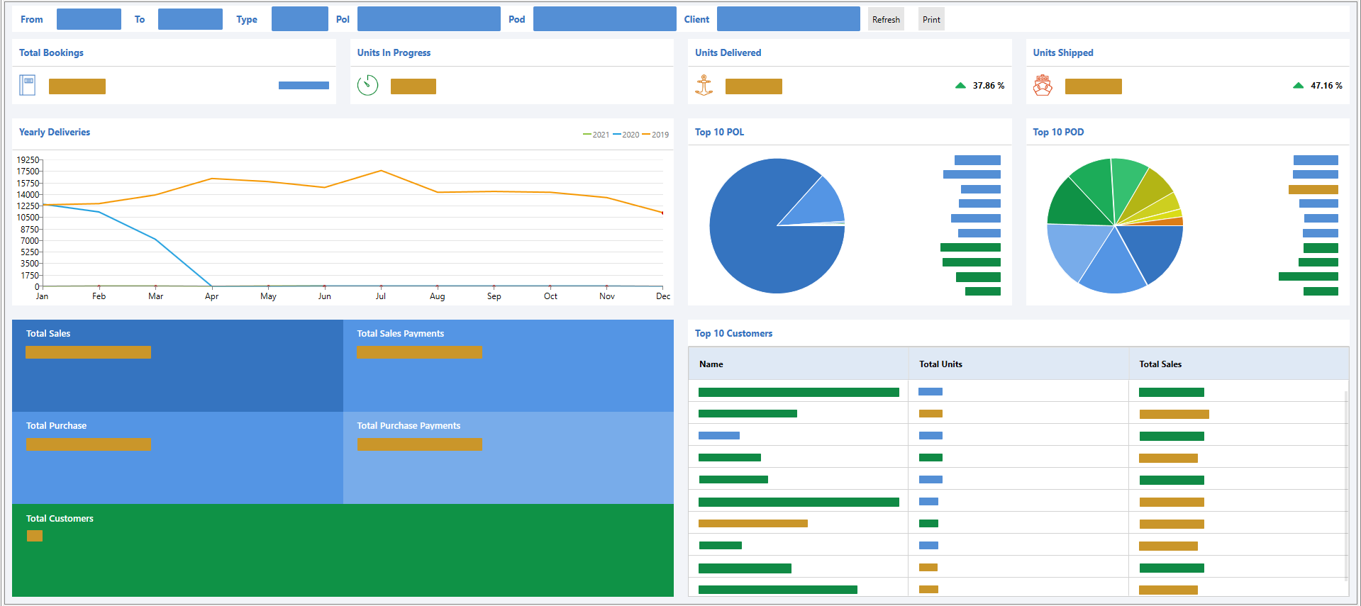 Logisoft screenshot: Logisoft Dashboard