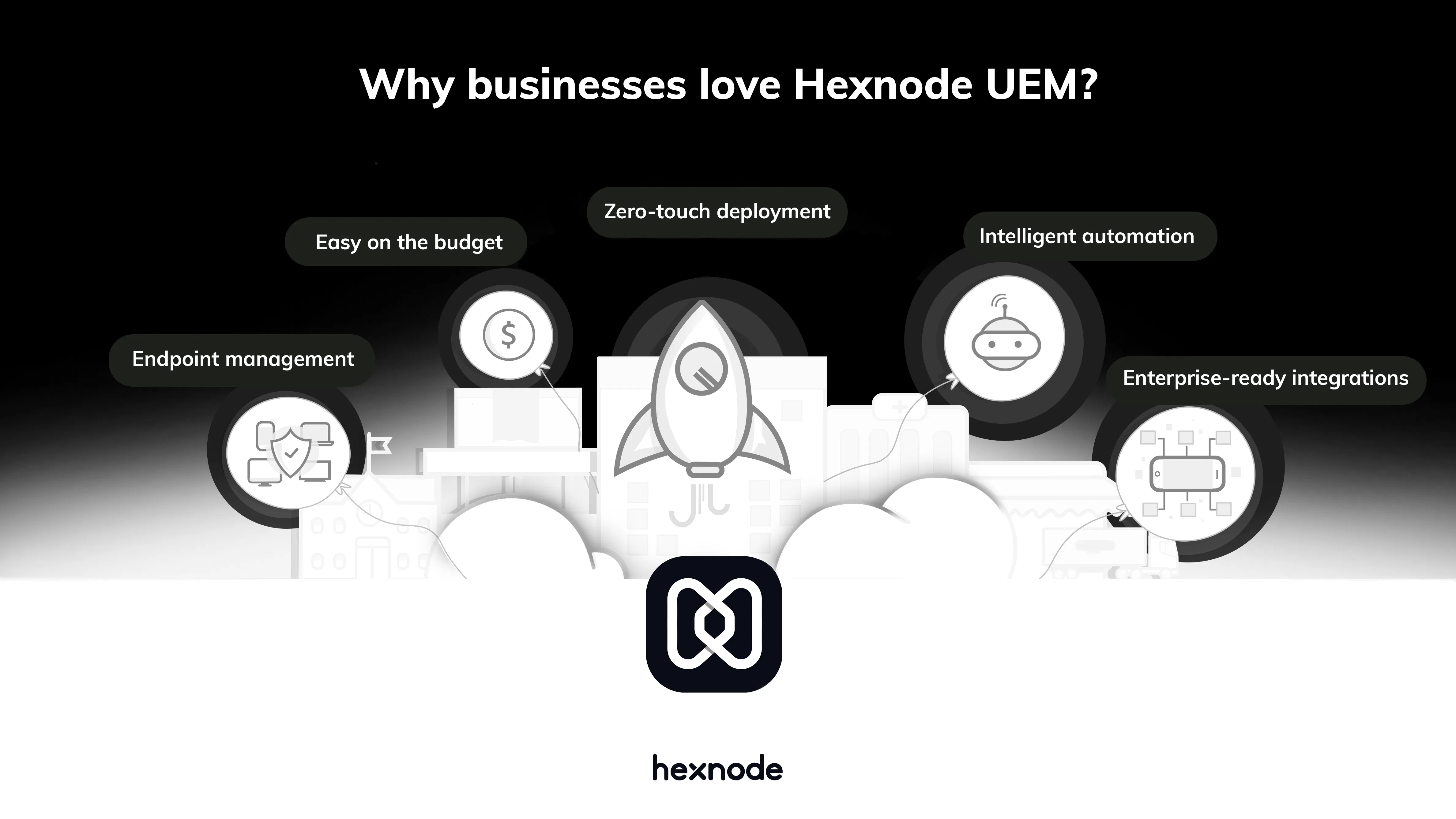 Hexnode UEM - Prix, tarif, abonnement et avis | GetApp France 2021