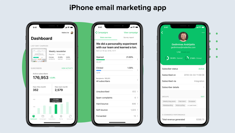 MailerLite Software - 5