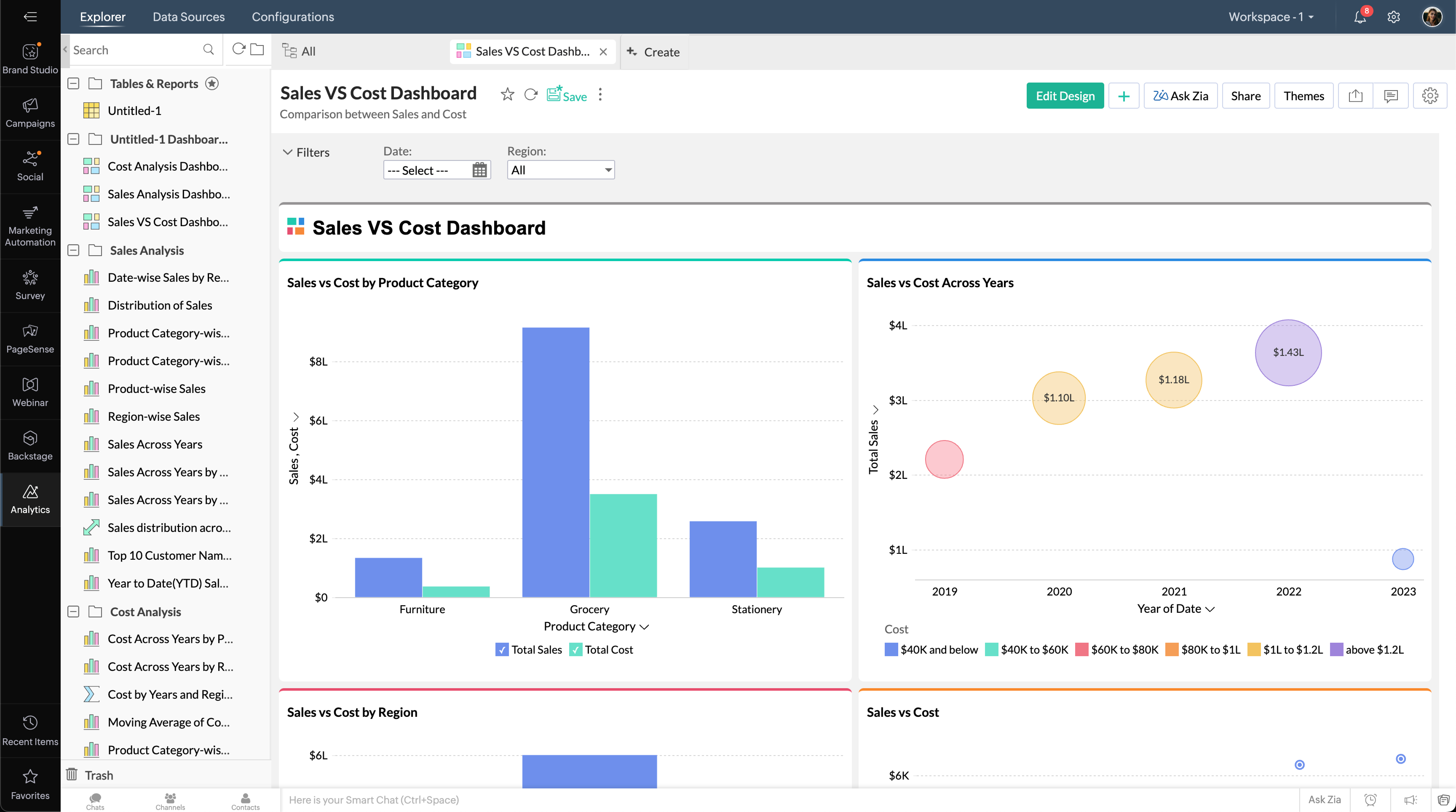 Marketing Analytics - Unified dashboards to measure real ROI for omnichannel campaigns