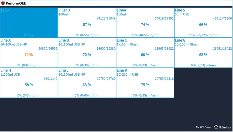 PerformOEE Smart Factory Software 소프트웨어 - 5