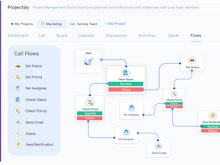 Projectsly Software - Workflow automation