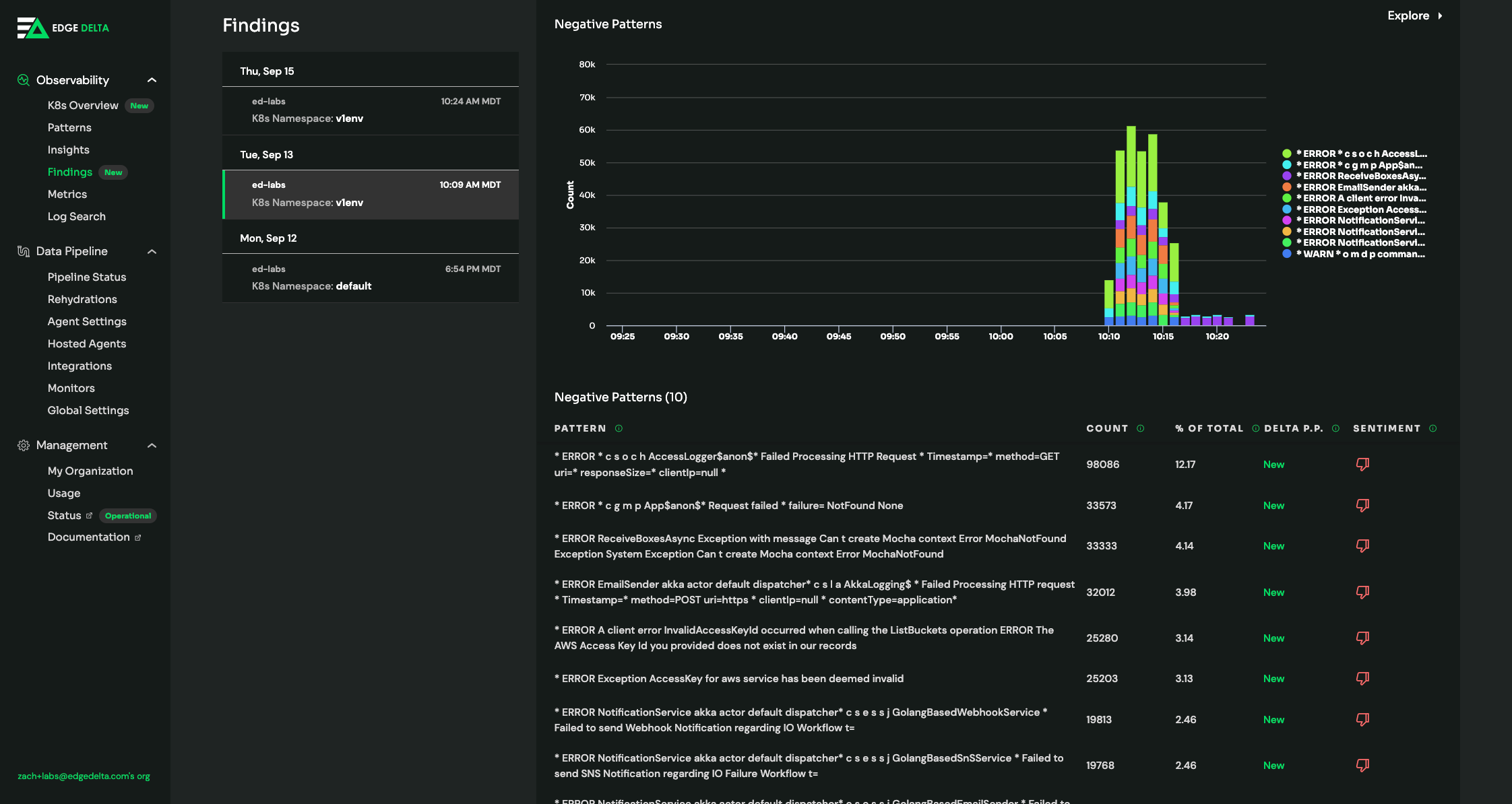 Edge Delta Software - Understand service health and identify new patterns at a glance