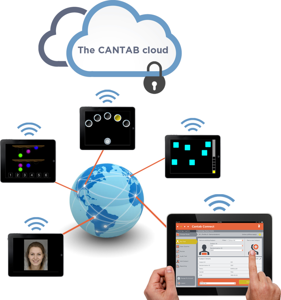 CANTAB Software - 4