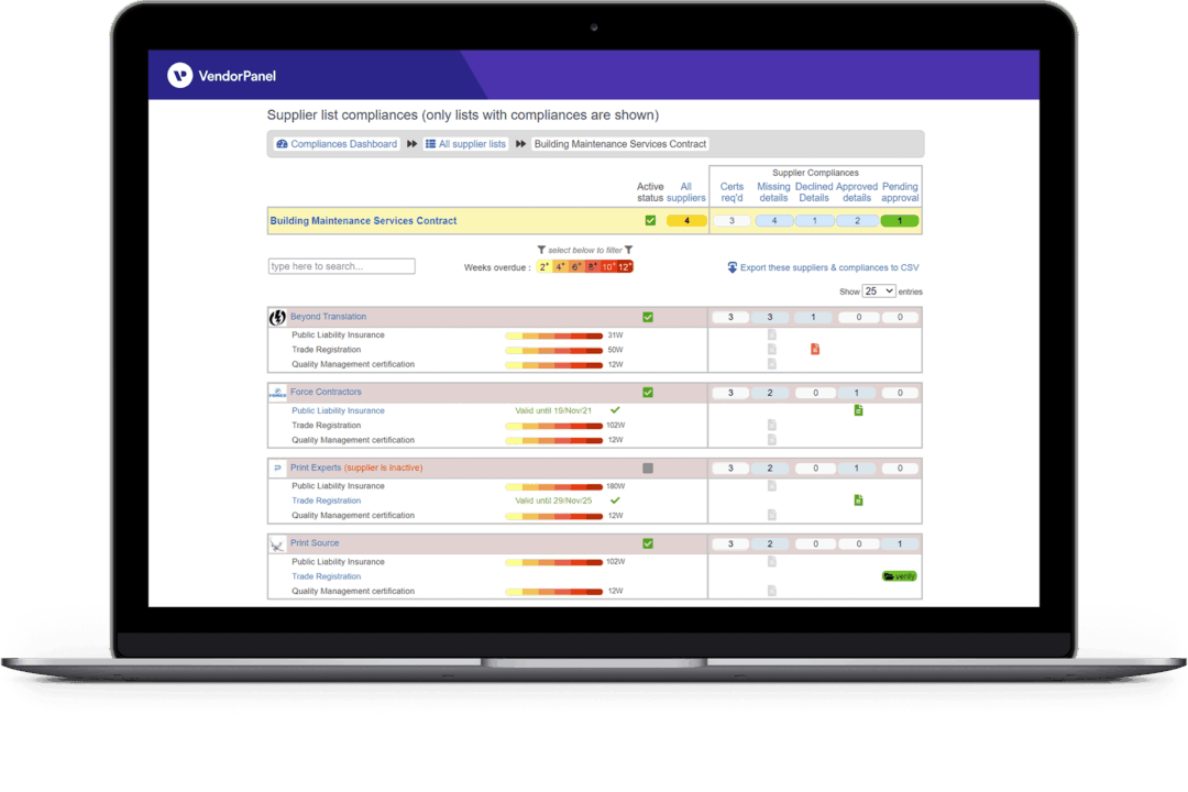 Supplier Management with automated compliance tracking