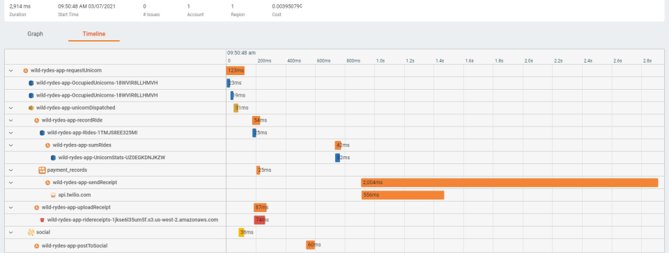 Lumigo Software - Transaction Timeline