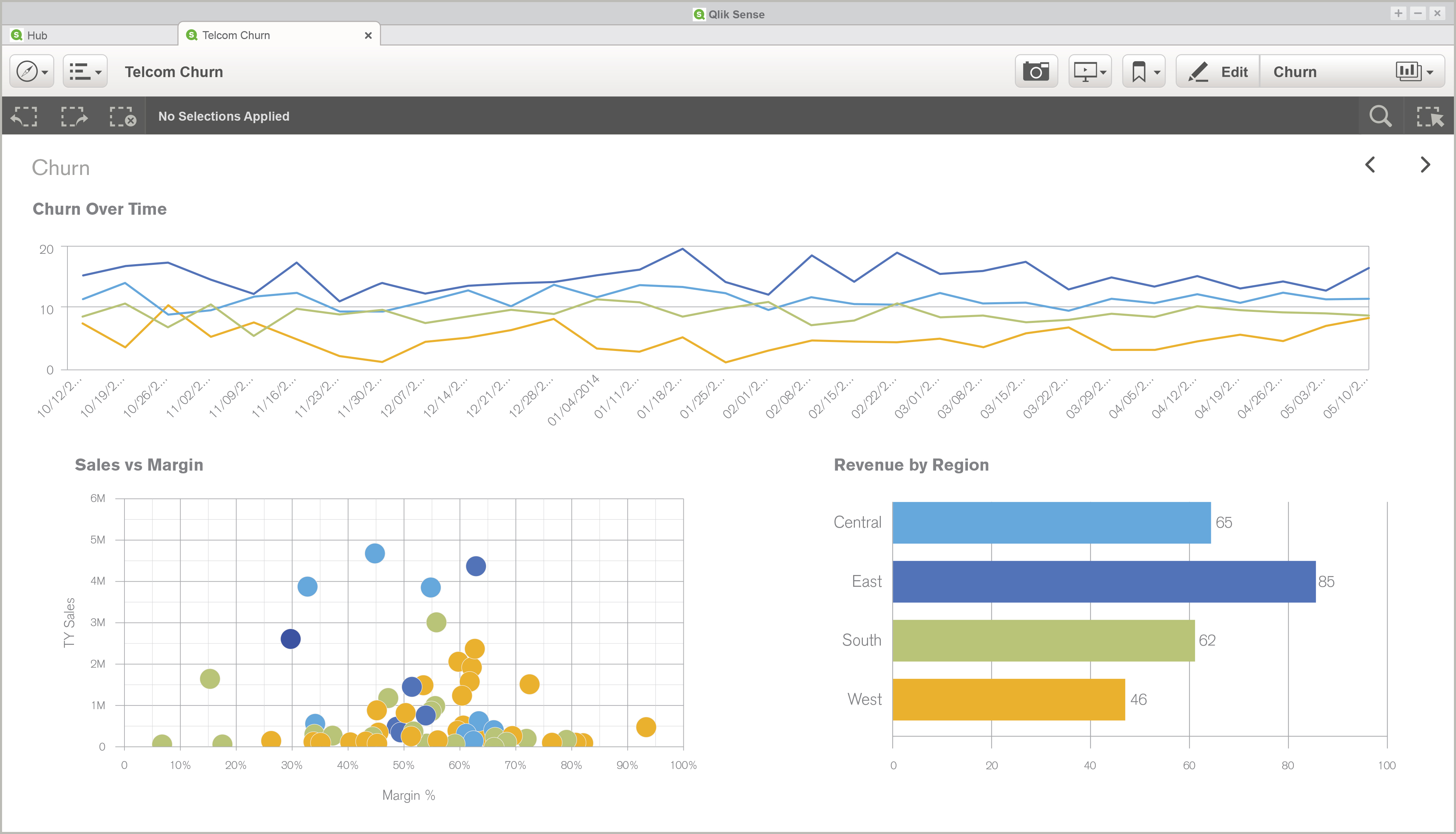 Qlik sense план факт