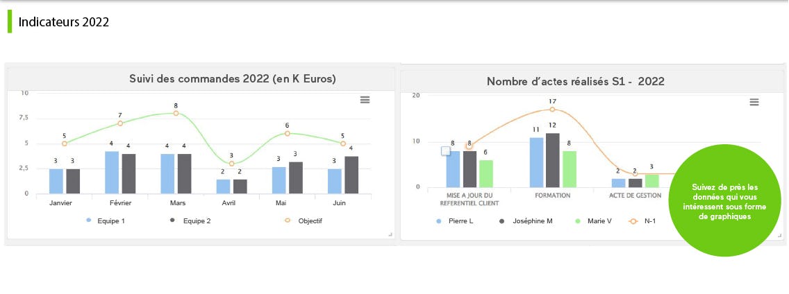 Agilium BPM Software - indicators