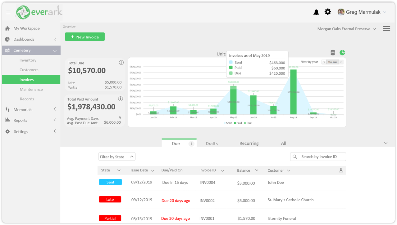 EverArk Software - EverArk Plot Summary Dashboard