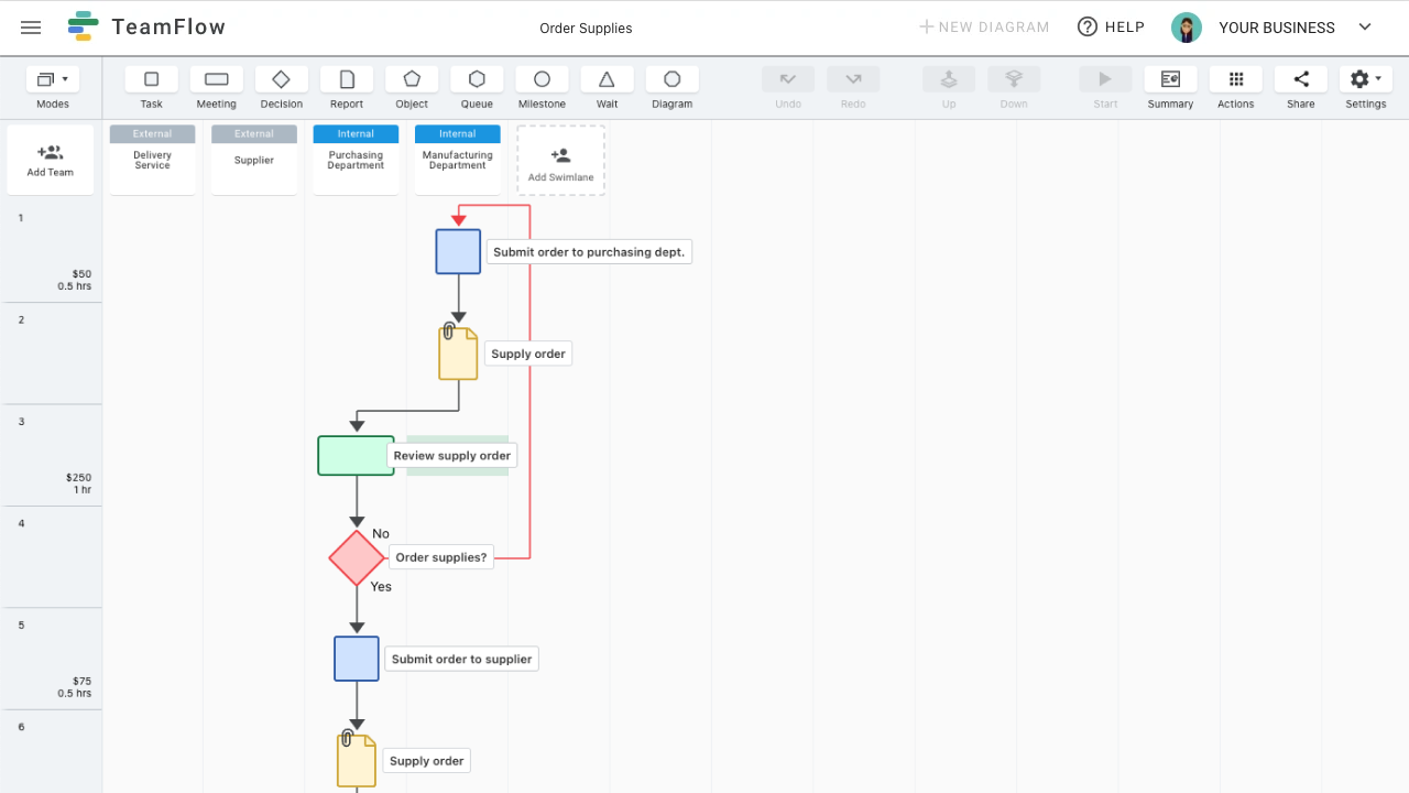 A TeamFlow process flow diagram illustrating the process