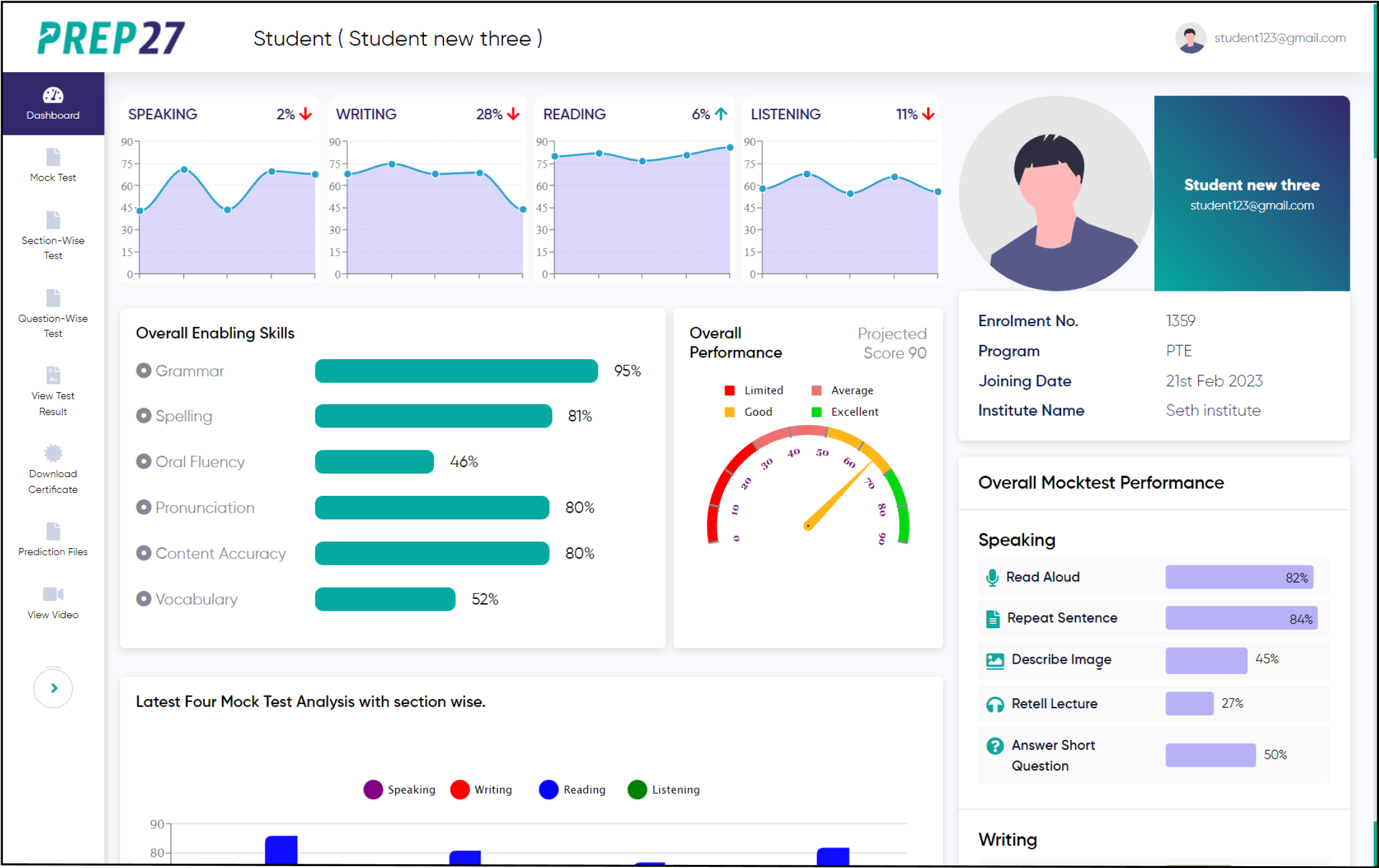 Prep27 screenshot: Prep27 dashboard