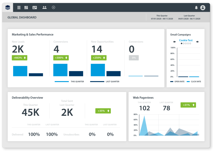 SugarCRM Logiciel - 1