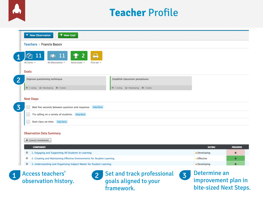 Teacher profile