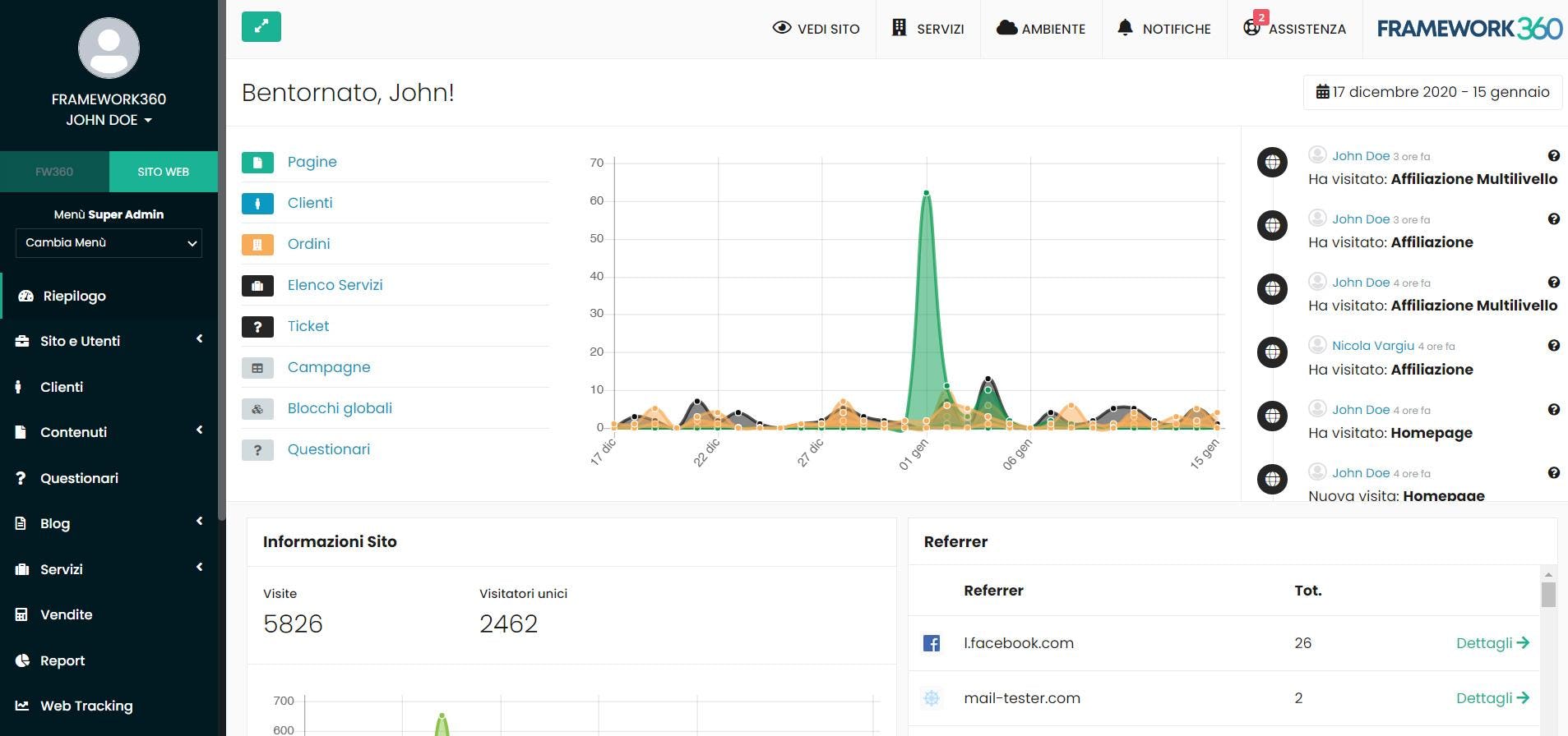 Framework360 Software - Dashboard