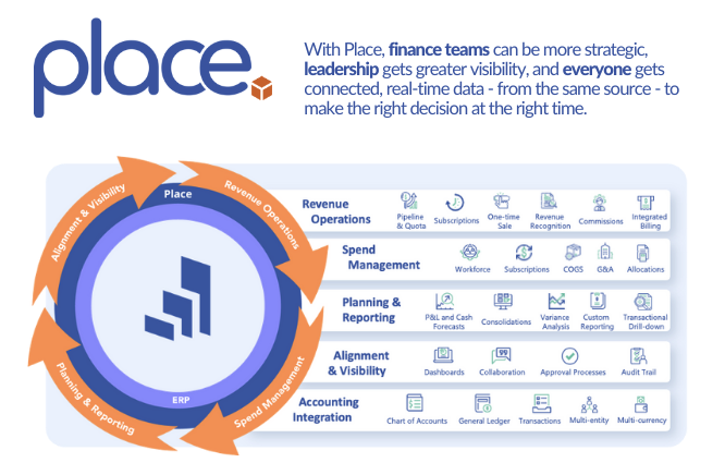 PlaceCPM screenshot: Place Big Picture