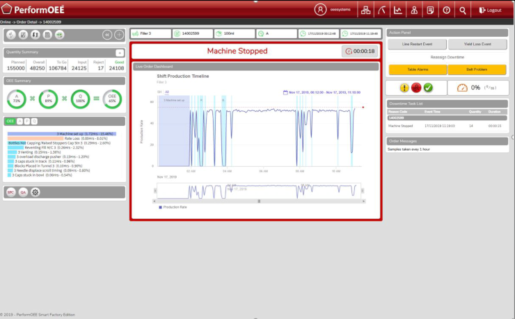 PerformOEE Smart Factory Software real-time performance monitoring