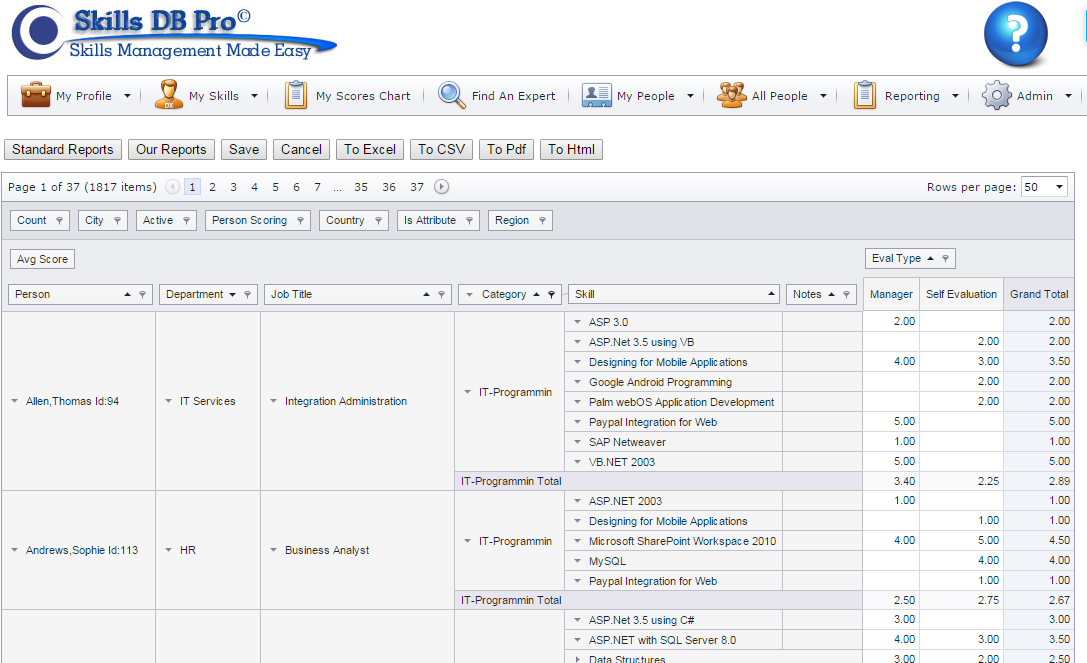 Employee database