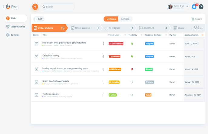 PYX4 Risk screenshot: PYX4 Risk my risks