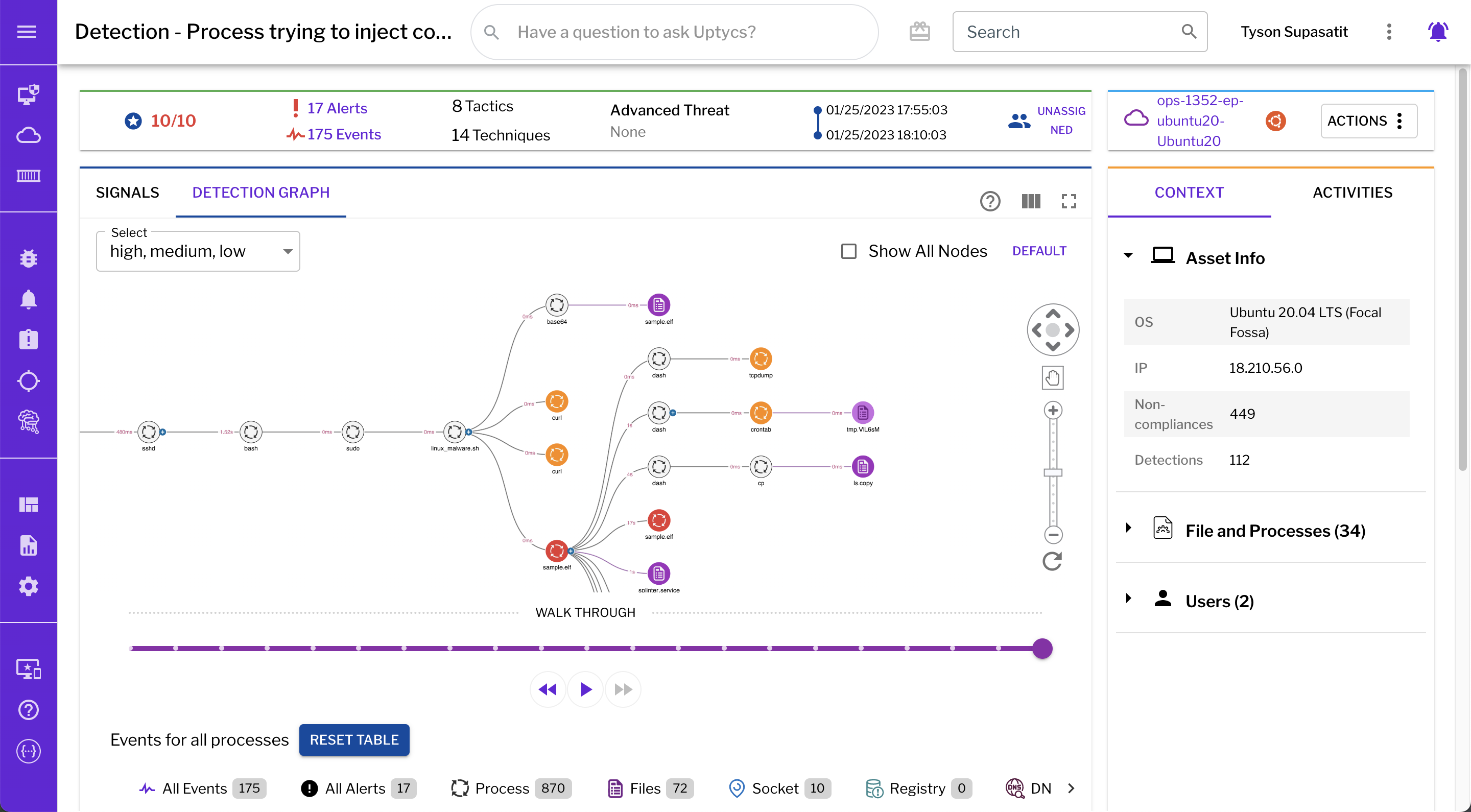 Uptycs Software - Detection process graph