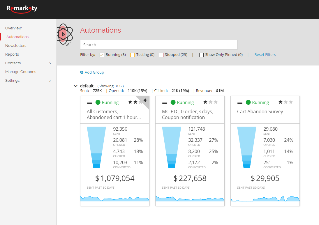 Automations and customer journeys