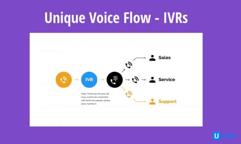 UChat Software - Unique Voice Channel, build your virtual Voice Assistant