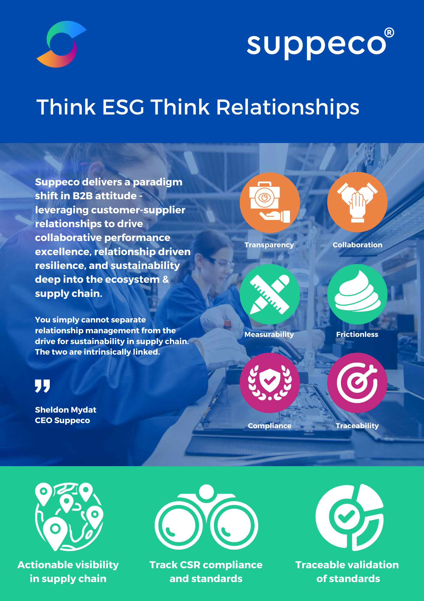 Suppeco screenshot: ESG and Relationships